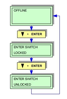 KEY LOCL/UNLOCK