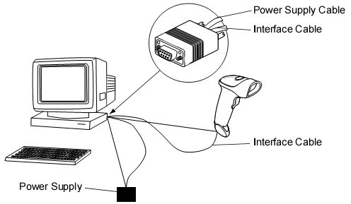 RS-232cC˿B