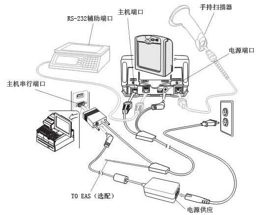 RS-232cC˿B